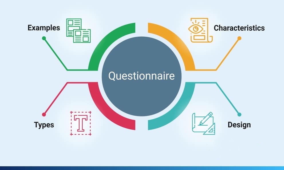 What is a Questionnaire: Examples, Characteristics, Types and Design